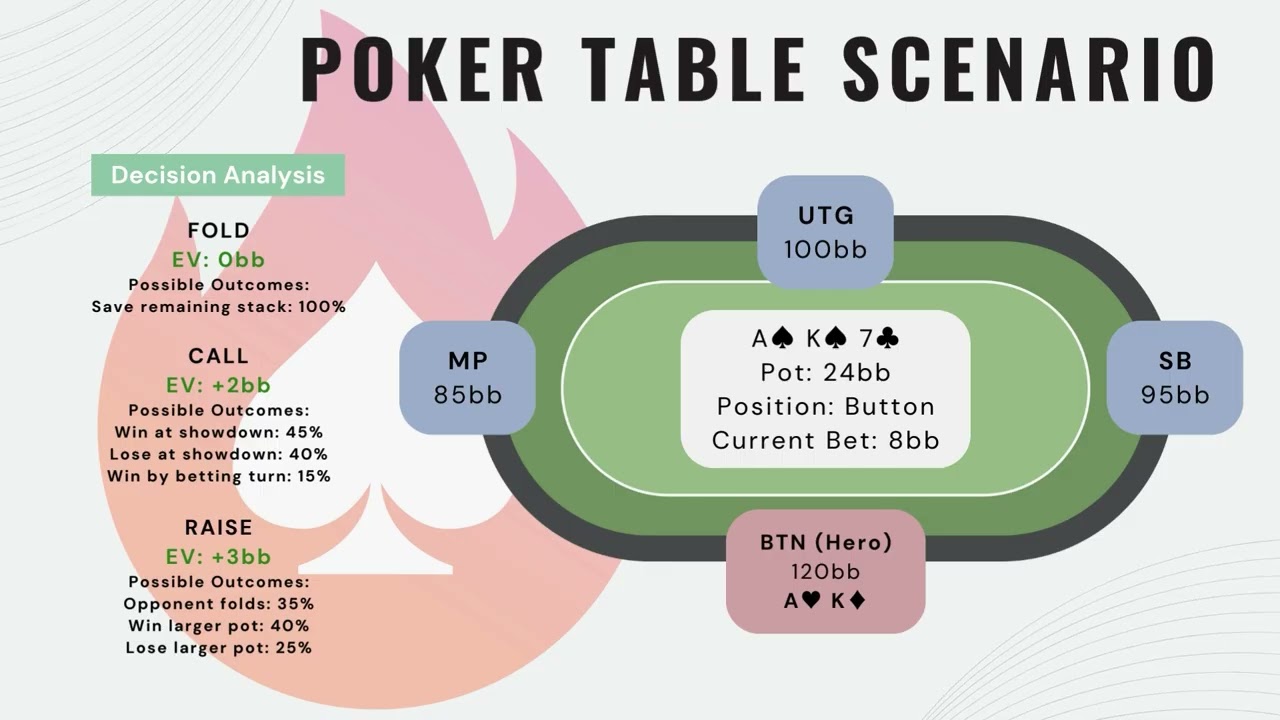 How Poker Bot AI+ Works: AI Poker Bot Architecture, Training, and Evaluation