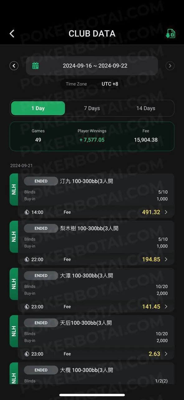 ClubGG club data showing 49 games with +7,577 HKD player winnings and 15,904 HKD fee for one week, with individual table results