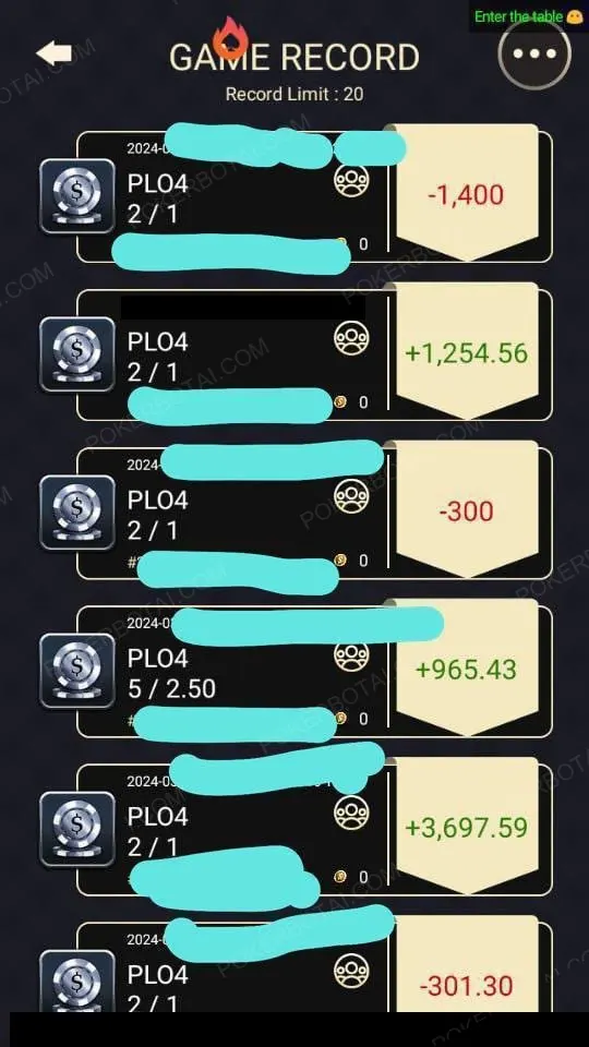 Pokerrrr2 game record showing PLO4 sessions with large swings: -1,400, +1,254, -300, +965, +3,697, -301 USD